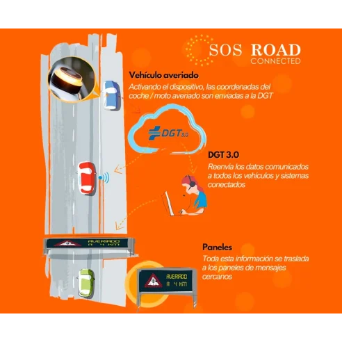 Luz de Emergencia con Geolocalización SOS ROAD Baliza Homologada DGT