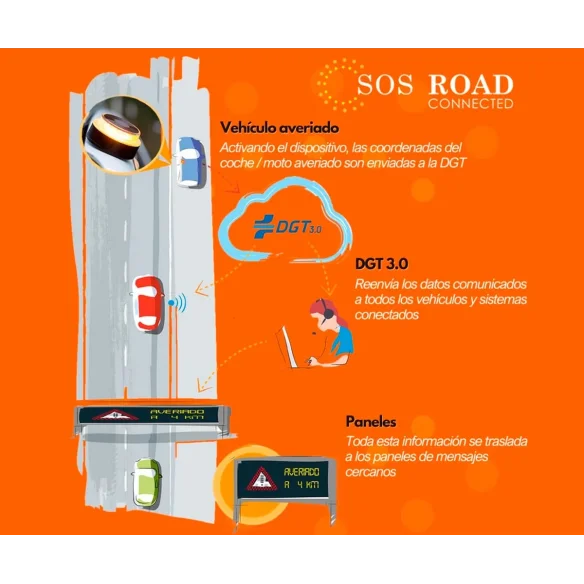 Luz de Emergencia con Geolocalización SOS ROAD Baliza Homologada DGT